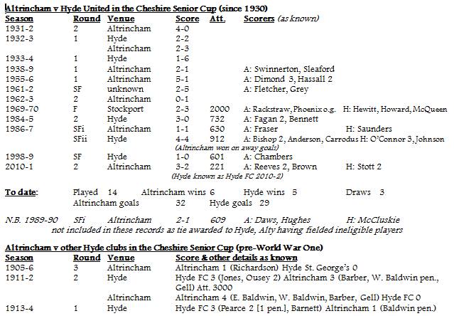 REACTION  Defender's Altrincham post-match interview 